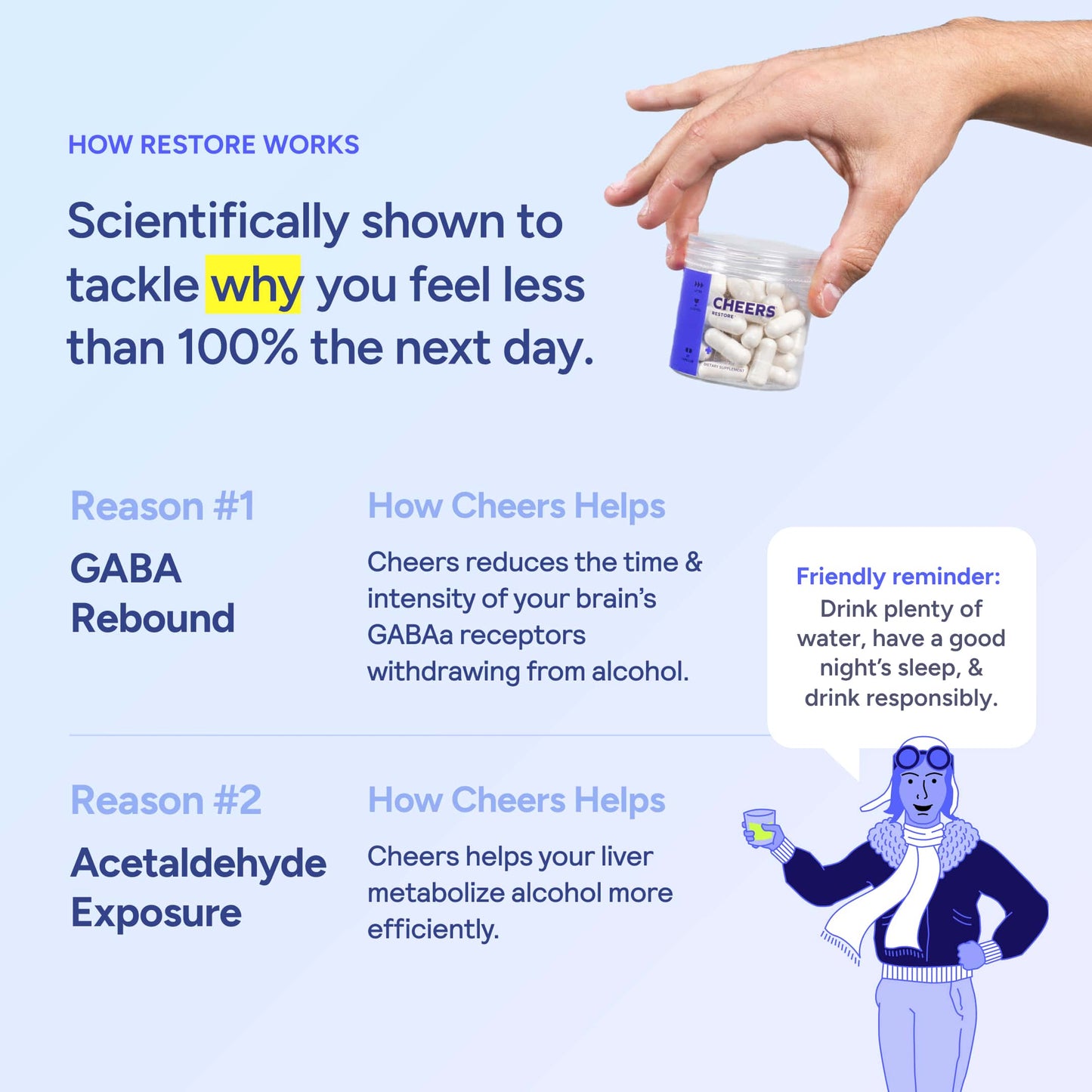 Cheers® Restore (12 doses/36 capsules) Cheers®