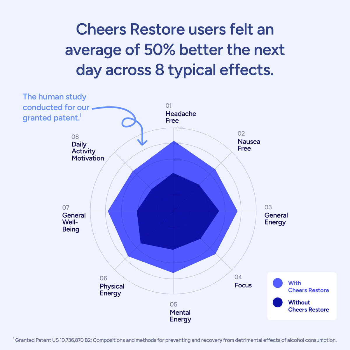 Cheers® Restore (12 doses/36 capsules) Cheers®