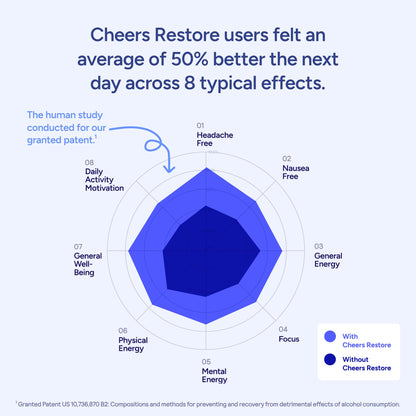 Cheers® Restore (12 doses/36 capsules) Cheers®
